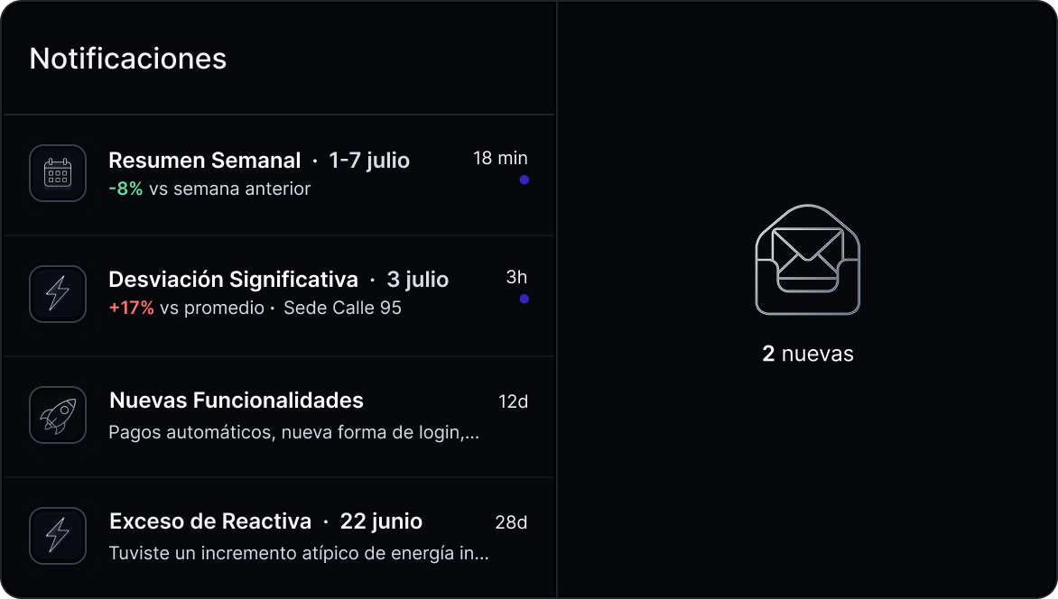 Notifications Grid