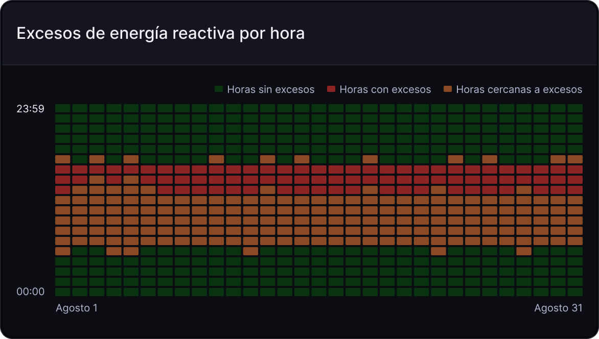 Detección de Reactiva